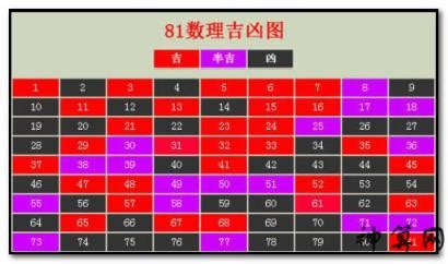 数字吉凶对照表|数字吉凶测试查询